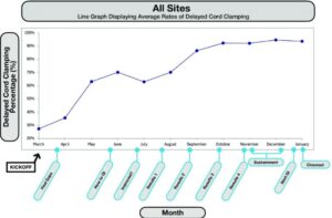 Line graph