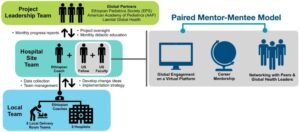 Infographic